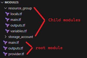 Terraform Module Child and Parent.